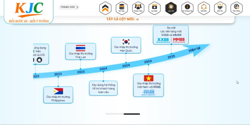 Định hướng của KJC cho các cột mốc tiếp theo