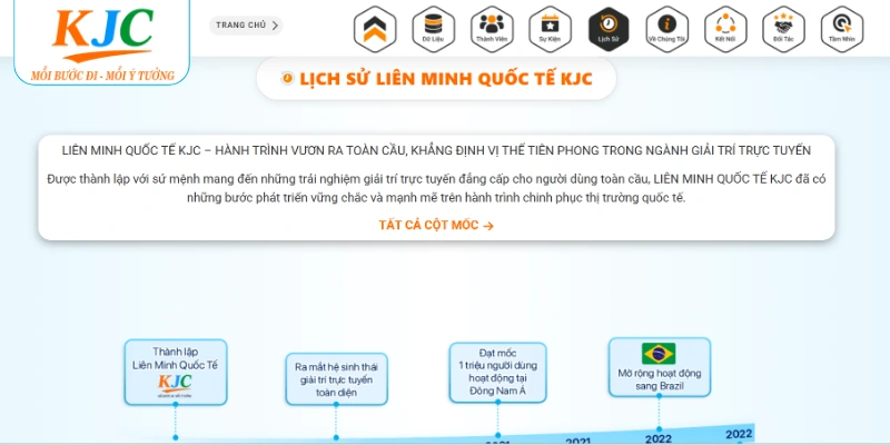 Lịch Sử Liên Minh Quốc Tế KJC